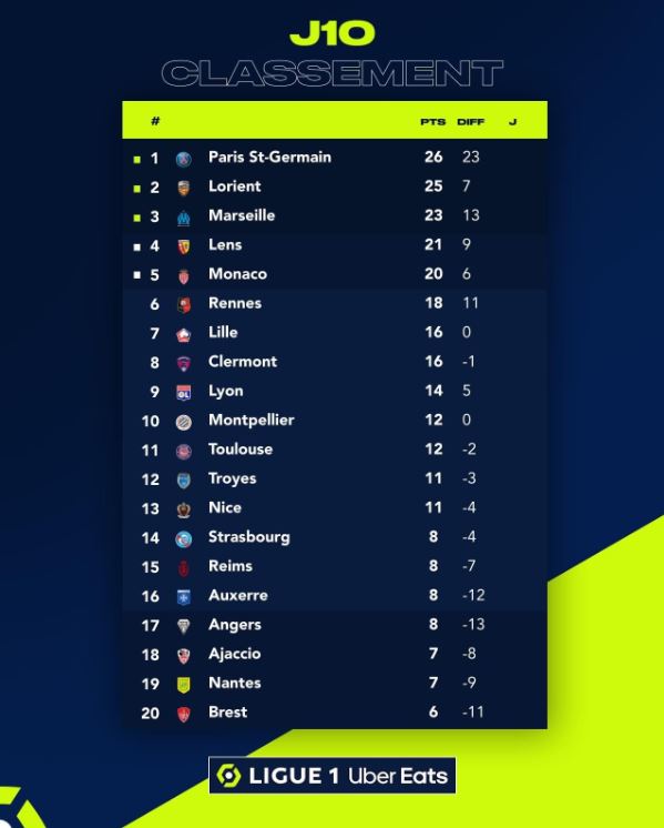 Ligue 1